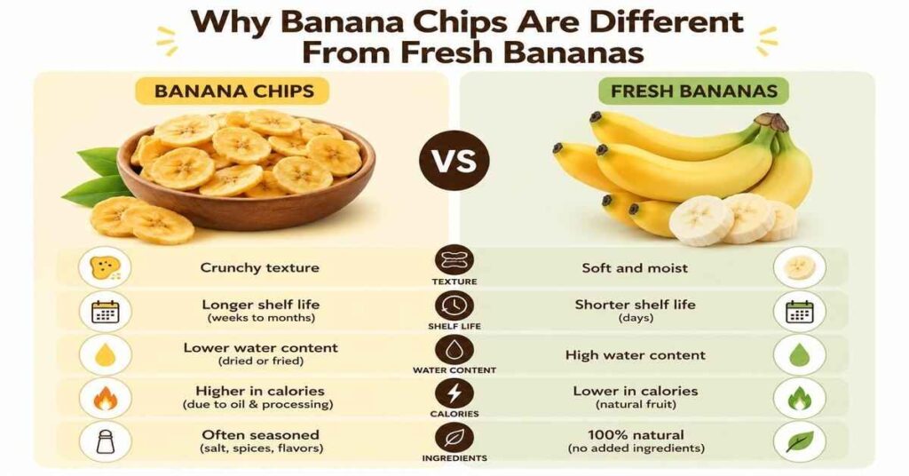 Can Ducks Eat Banana Chips?