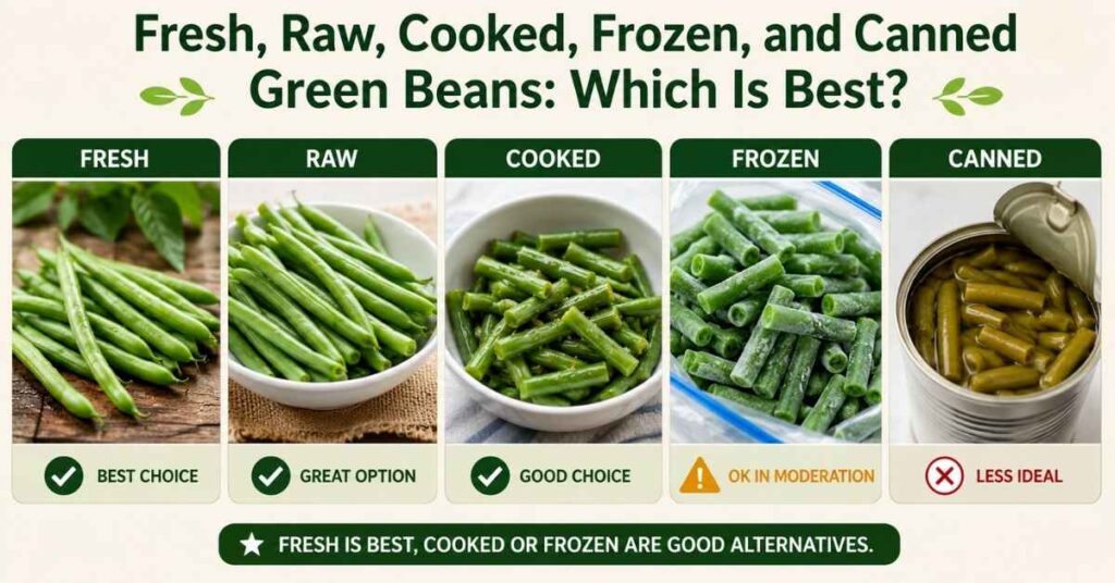 Can Ducks Eat Green Beans?